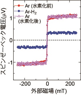 水素センシング